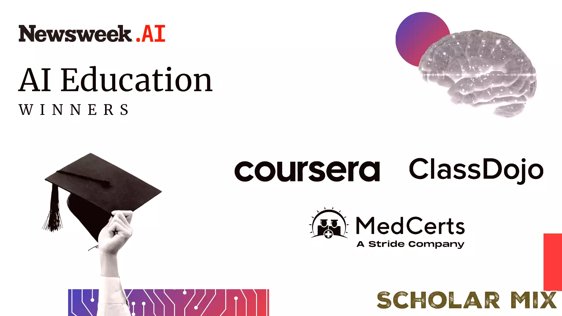 AI Impact Awards 2025: Education Companies Embrace Technology for Equality