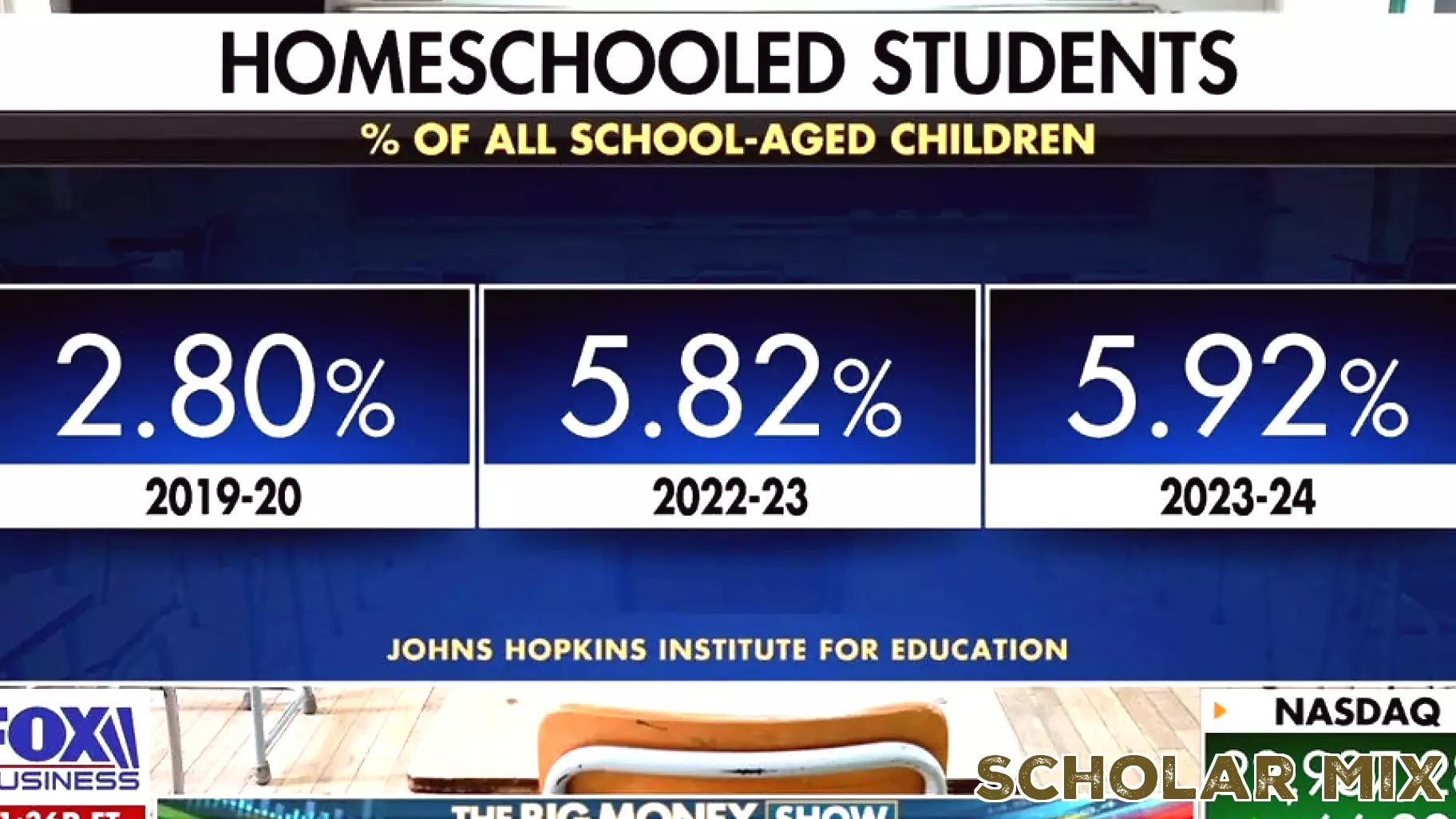 The Homeschooling Surge: Parents Seek Greater Control Over Education