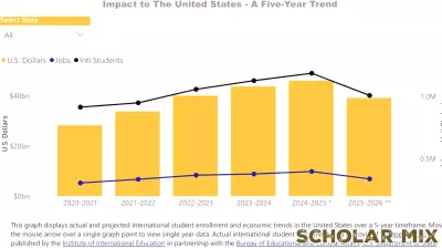 The Future of American Higher Education Enrollment This Fall